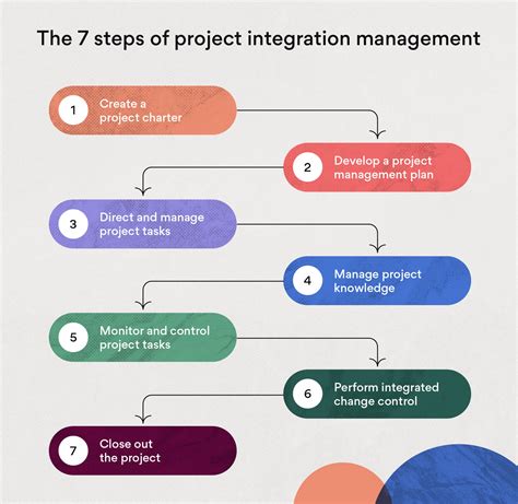IT Integration in Examination Process .